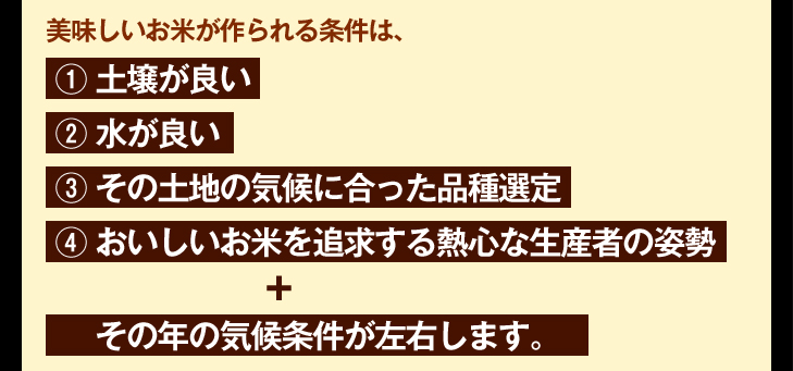 �����������Ă����������́A�u1.�y�낪�ǂ��v�u2.�����ǂ��v�u3.���̓y�n�̋C��ɍ������i��I��v�u4.�����������Ă�ǋ��M�S�Ȑ��Y�҂̎p���v�{�u���̔N�̋C����������E���܂��B�v